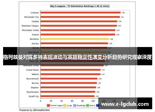 格列兹曼对阵多特表现波动与英超稳定性演变分析趋势研究观察深度 格列兹曼对阵多特表现波动与英超稳定性演变分析趋势研究观察深度